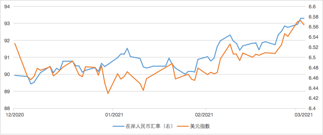 各市2021第二季度gdp_2021年一季度GDP发布 实现30年增长最高,3点因素至关重要(3)