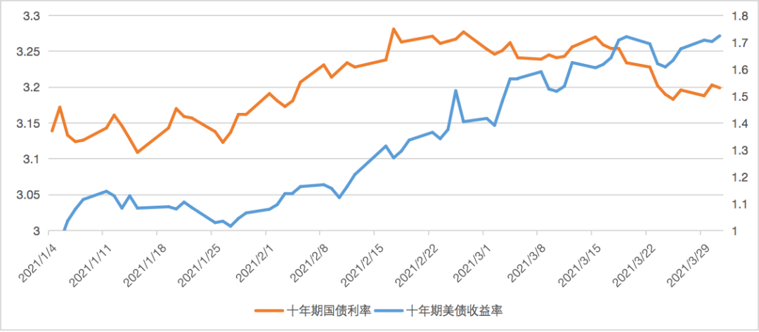 各市2021第二季度gdp_2021年一季度GDP发布 实现30年增长最高,3点因素至关重要(3)