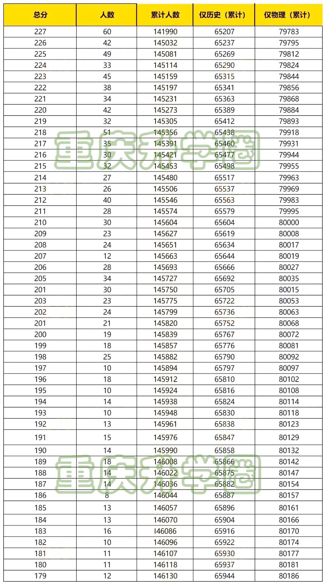 分数排名次_csgo5e排名和分数(3)