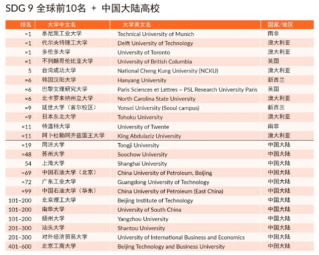 加拿大gdp2021年全球排名_2021上半年全球GDP十强 8国破万亿美元,美国超11万亿,中国呢(3)