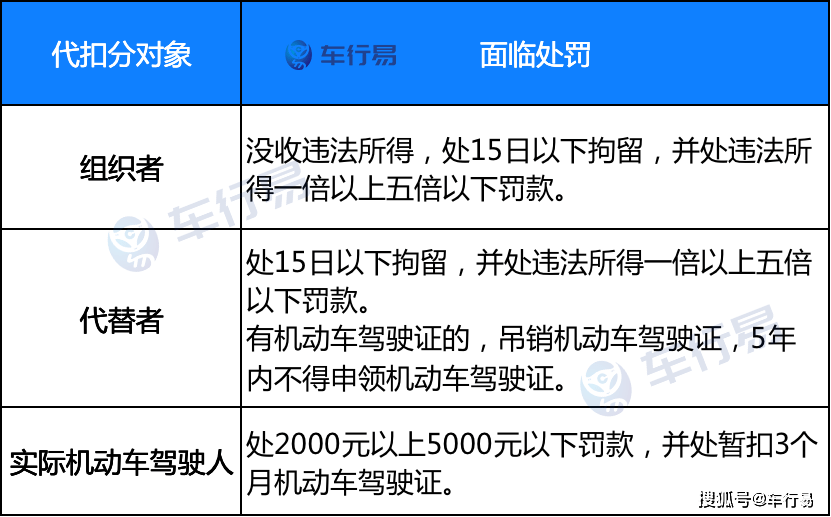 公安机关交通管理部门应当依法对原交通违法行为作出处罚和记分,对请