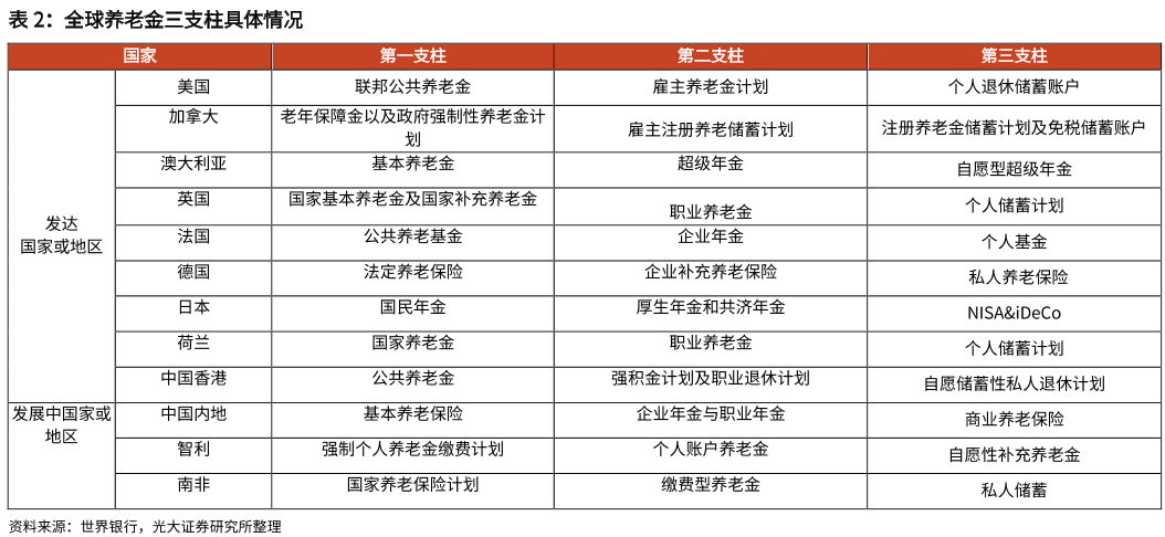 美国养老金占gdp多少_证监会为啥要力推独角兽