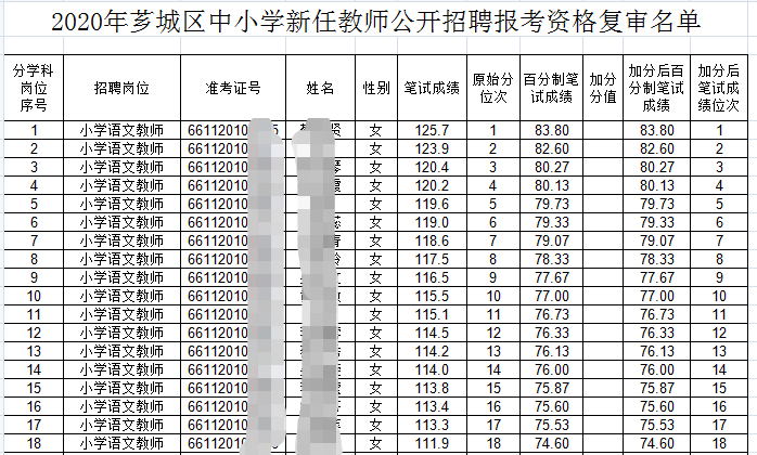 漳州市多少人口_山西省晋中市政协到龙文区考察侨台资企业(3)