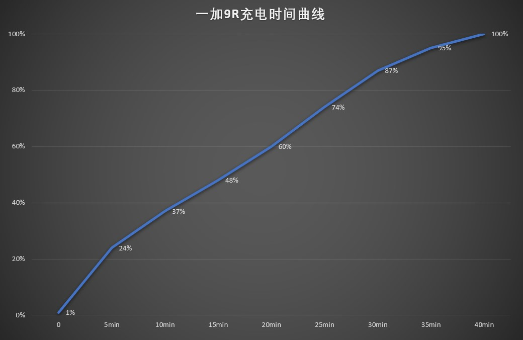 测评|一加9R测评：哈苏信仰？我不需要