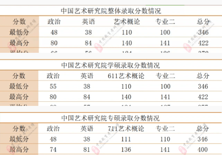 2019山东美术联考分数_山东工艺美术学院分数线_山东艺术学美术生分数