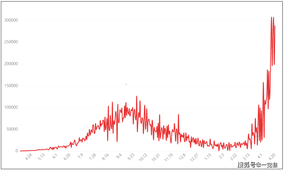 年入30万人口_人口普查