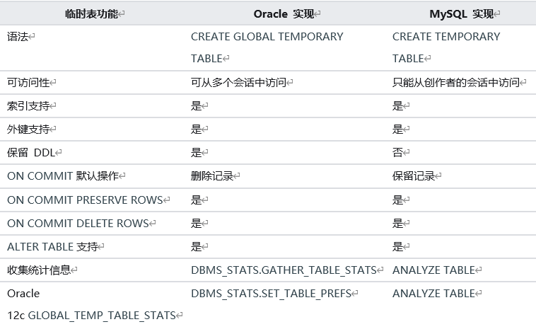 如何在MySQL中将另一张表的特定记录添加到现有表中？  第1张