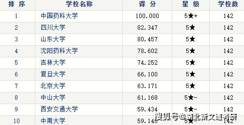 中药学的排名_中药学思维导图