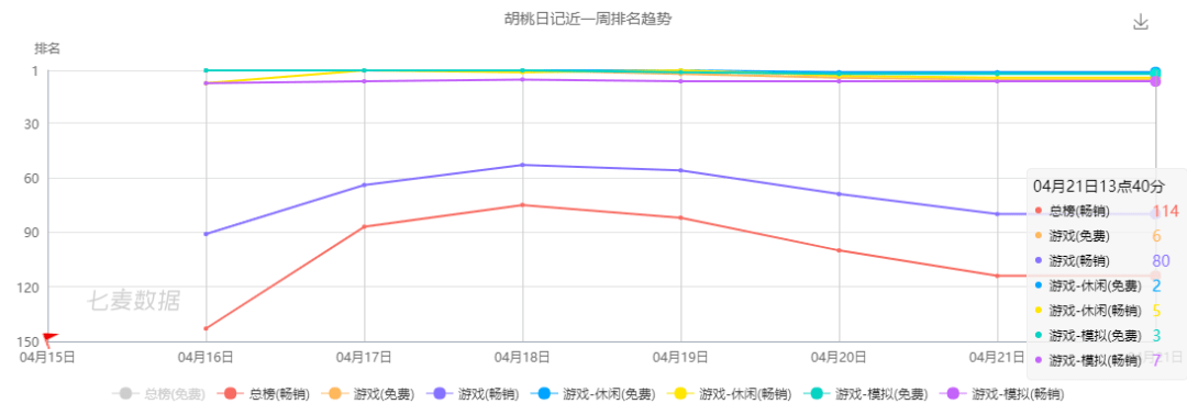 胡桃|为爱付费？我已经好久没玩过如此轻松的商业手游了