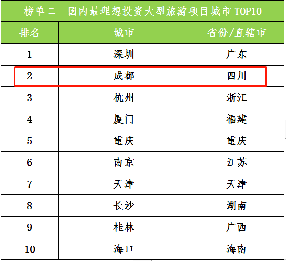 世界旅游排行榜_「哇塞」世界最美旅行公路排行加拿大两条路入围