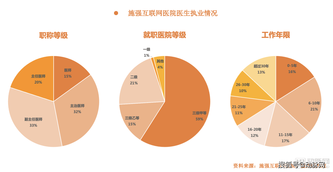 互联网医院最新消息(互联网医院是做什么的)