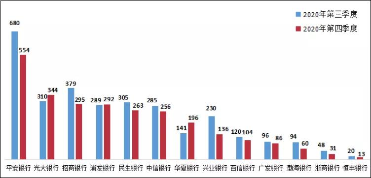 20万人口能撑几个商业_20万现金图片