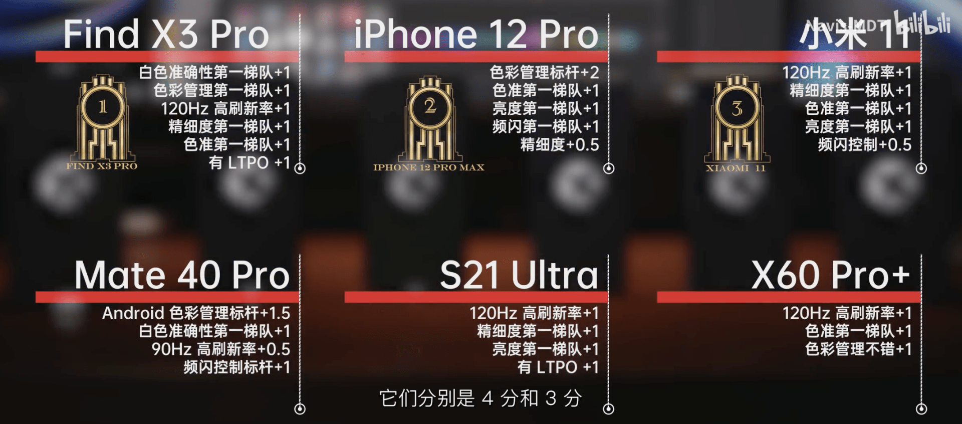 大屏智能手机排行榜_2021年4月份最有代表性的直屏手机排行榜!