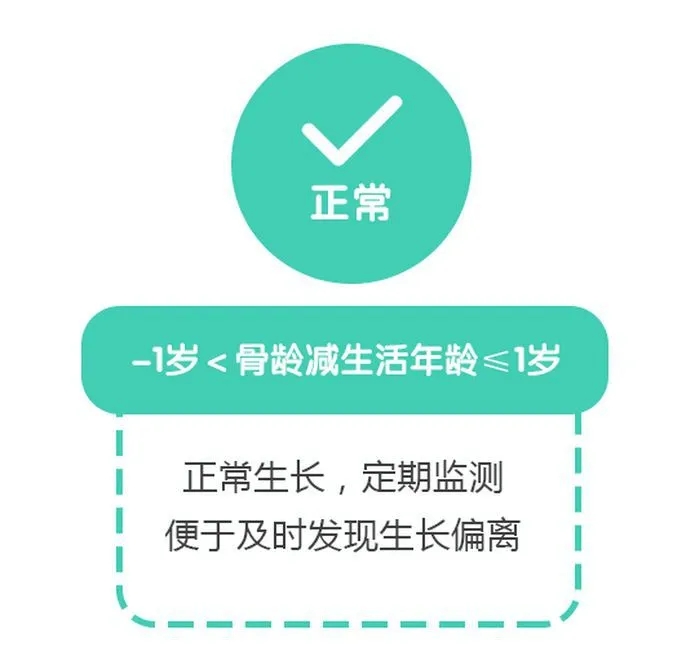 兒童生長發育為何要關注骨齡?