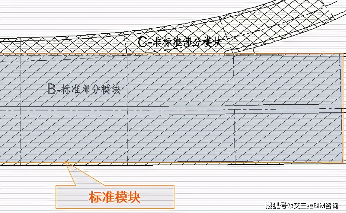 (1)縮短工期模塊化設計的優點:橫向模塊化設計不等剛度鉸接計算法圖示