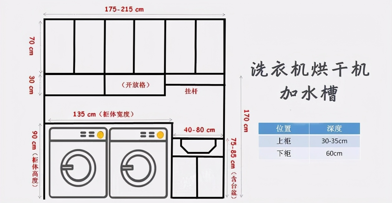 阳台放洗衣机为何争议大物业和楼下住户都有话说让人头疼