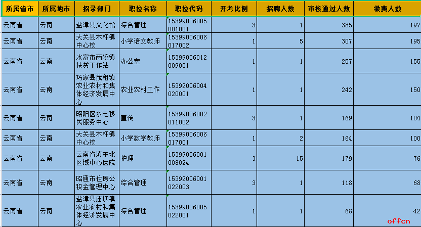 云南2021年人口普查_云南少数民族人口占比(2)