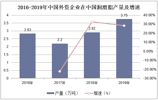 朗仕润滑脂图片