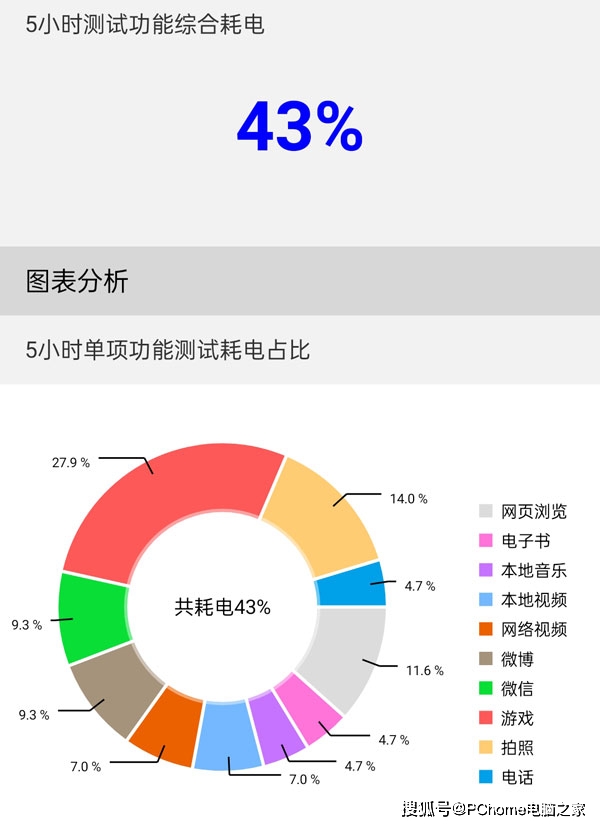 萤火|千元机皇萤火降临 realme 真我Q3 Pro全面评测