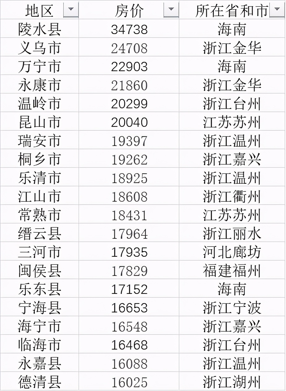 我国共有多少万贫困人口享受低保_我国贫困人口数量图(3)