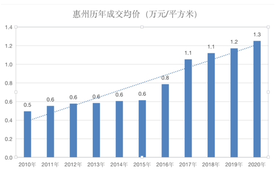 2020年gdp惠州_2020年粤港澳大湾区11城市GDP排名解读 上篇