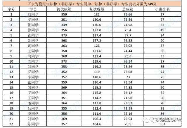 西南政法大学排名_西南政法大学(2)