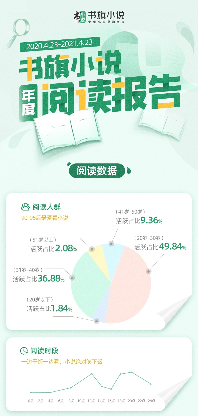 书旗小说排行_如同看《剑来》一样暴爽的武侠小说,书旗小说给大家介绍几本!