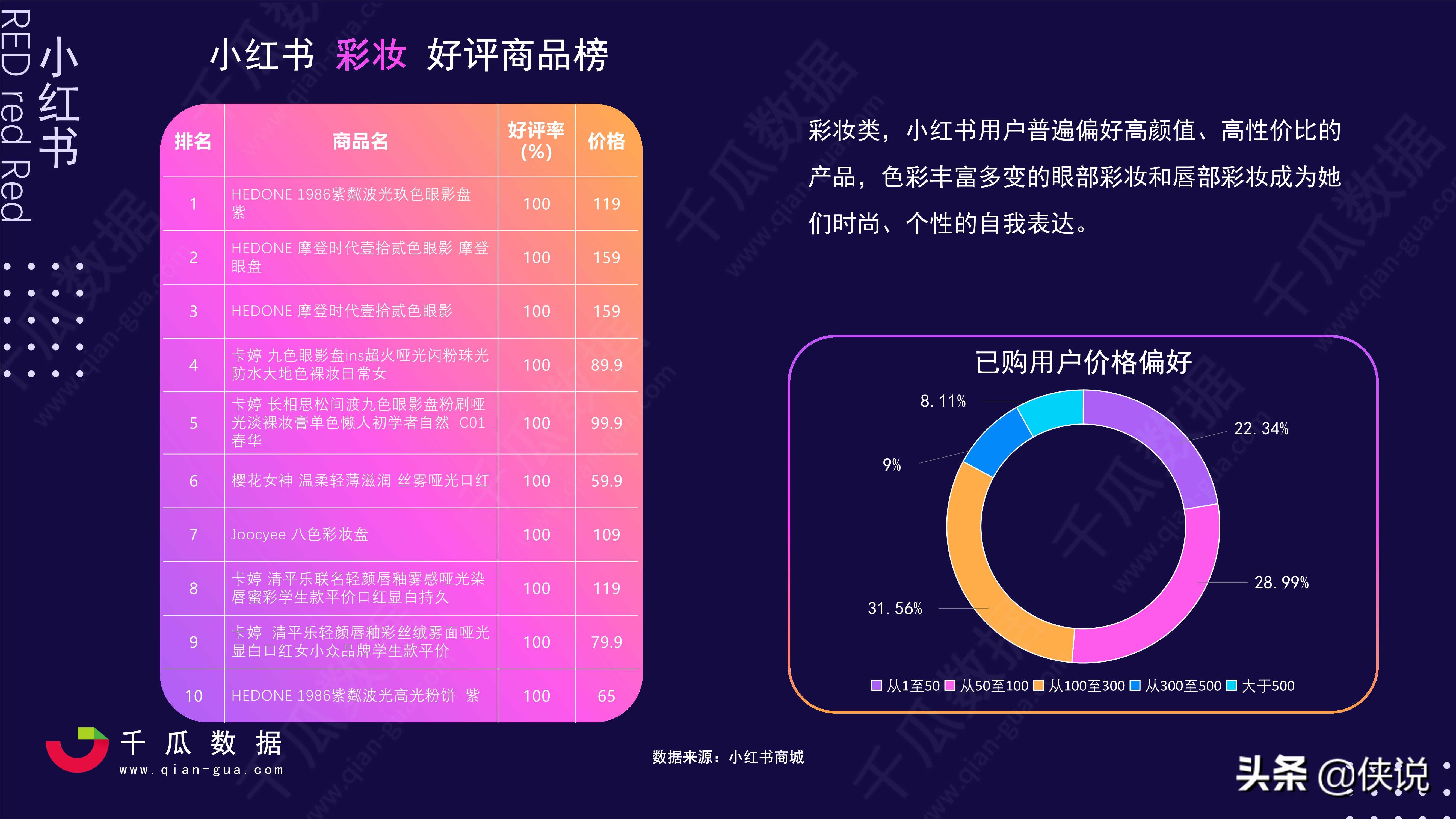 2021小红书活跃用户画像趋势报告(千瓜数据)_消费力