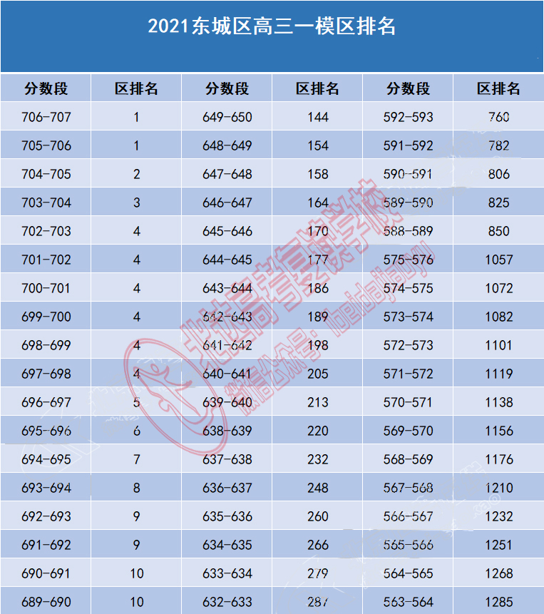 天门汉川gdp排名2021_湖北武汉与河南郑州的2021年一季度GDP排名情况如何(3)