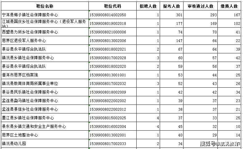 普洱市多少人口_云南省人口有多少 哪个城市的人口最多(2)