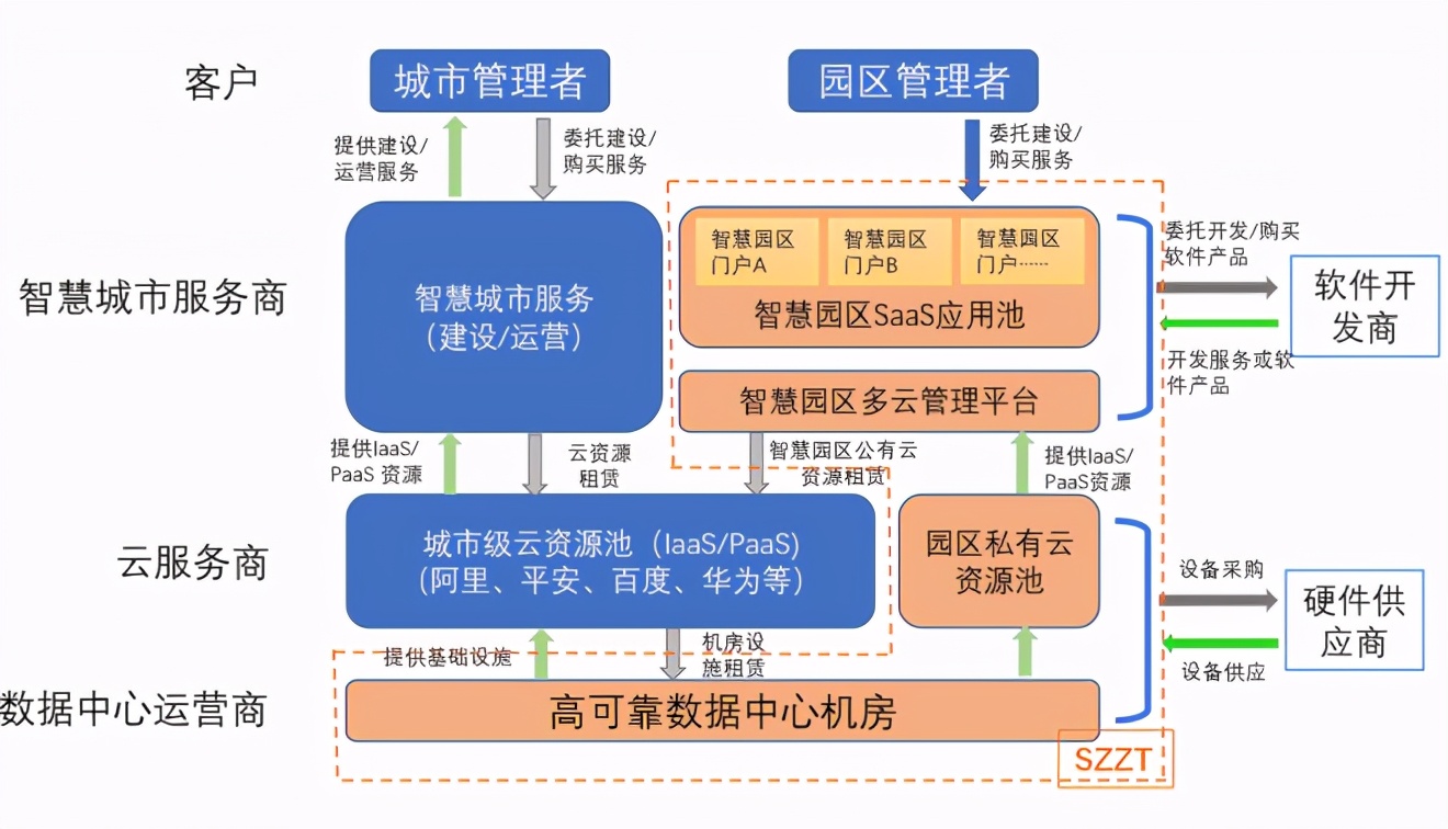 瀚思内衣的管理模式_瀚景项目管理有限公司