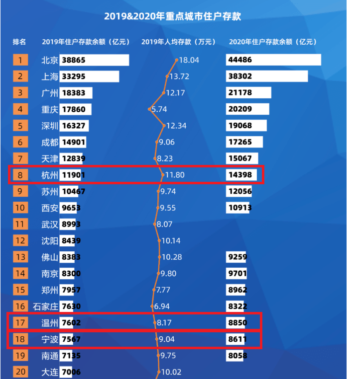 gdp高是民富吗_加大民生投入 完善社会保障 热点热议 今天我们如何消费①(3)