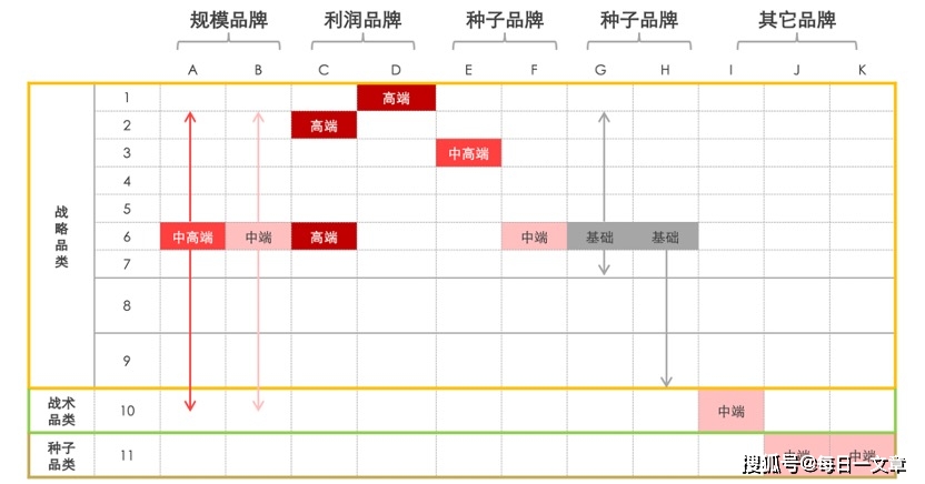 開云電競官方網十四五計劃的品牌結構全景圖(圖2)