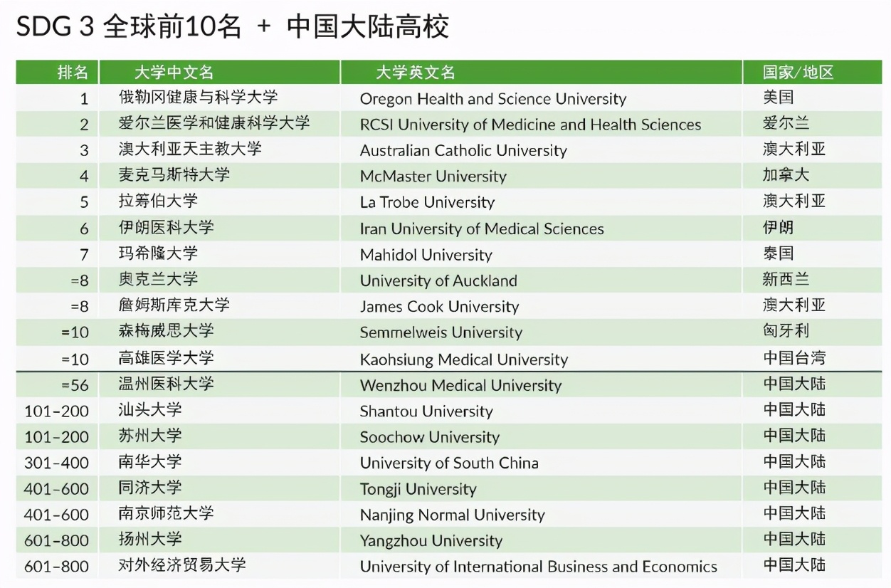 全球机构排名_培训机构图片(3)