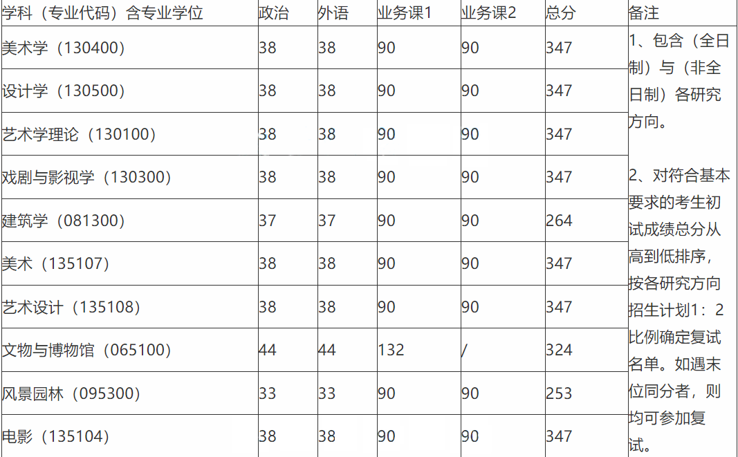 中国美术学院分数高吗 8826dd6abbad420e8ffe931779a073e8.png
