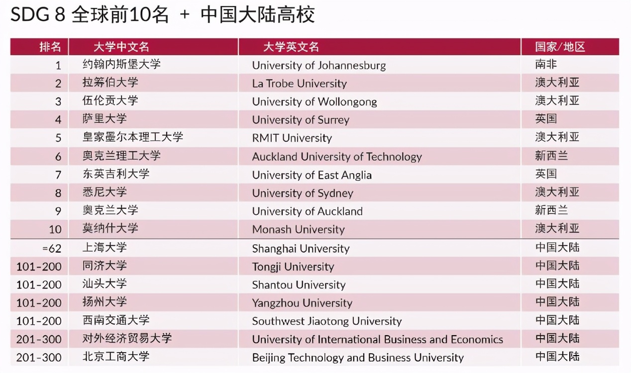 全球机构排名_培训机构图片(3)