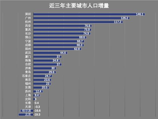 全国各地人口排名2021_2021全国31省份人口排名表 各地区人口总数是多少 附最新