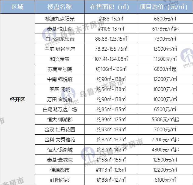 乌鲁木齐市2021年常住人口_长沙市2021年常住人口(2)