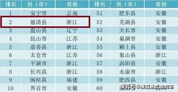 宁远县2020gdp全省排名_贵阳这4区排名前十 贵州88个区市县2020年GDP排名出炉(3)