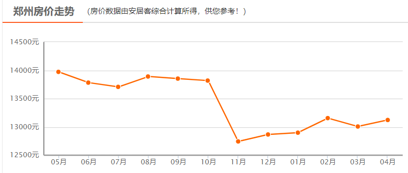 房地产未来5年发展前景分析 3ba7402d83f44bee8dc20d641a09a0d2.png