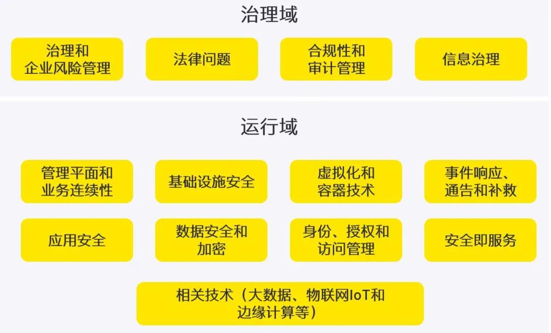 规划|因为“透明”，所以“可信”——云服务商云安全规划