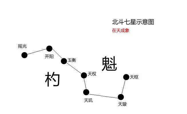 原创诸葛亮的七星续命灯若是没灭真的能为其续上十二年命吗