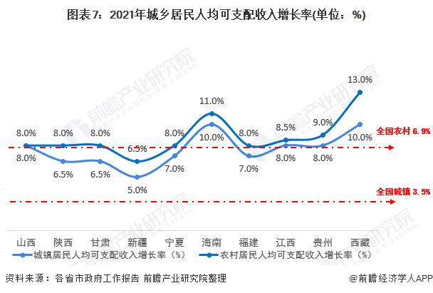 2021中部gdp