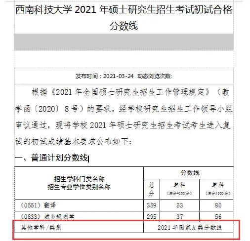 西南科技大學法律專碩考研怎麼樣看了21考研報錄數據太良心了