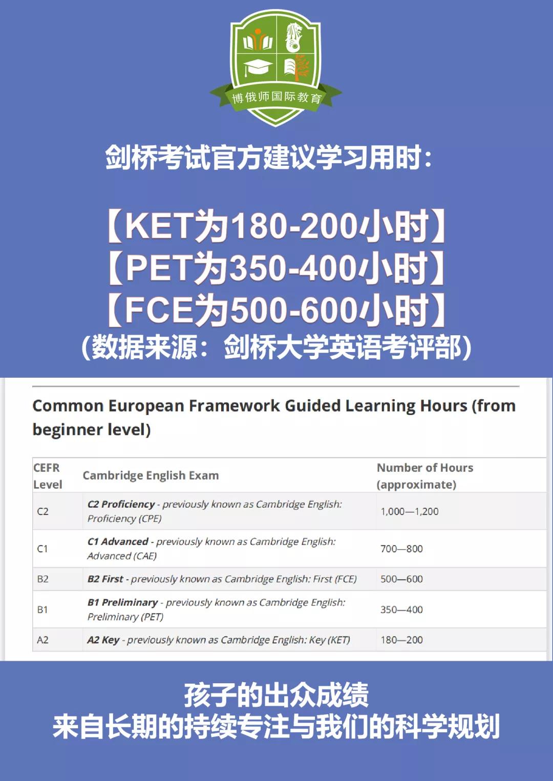 经验分享一周只学两三个小时孩子怎么优秀通过ketpet考试