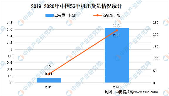 2019年保定市社会城镇人口数_保定市固城镇图