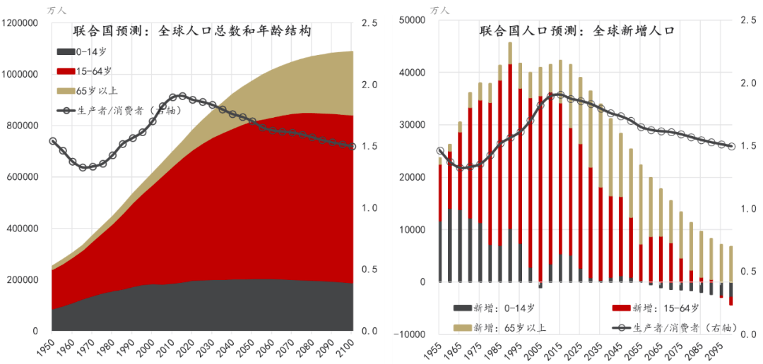 角美丁厝人口数量(3)