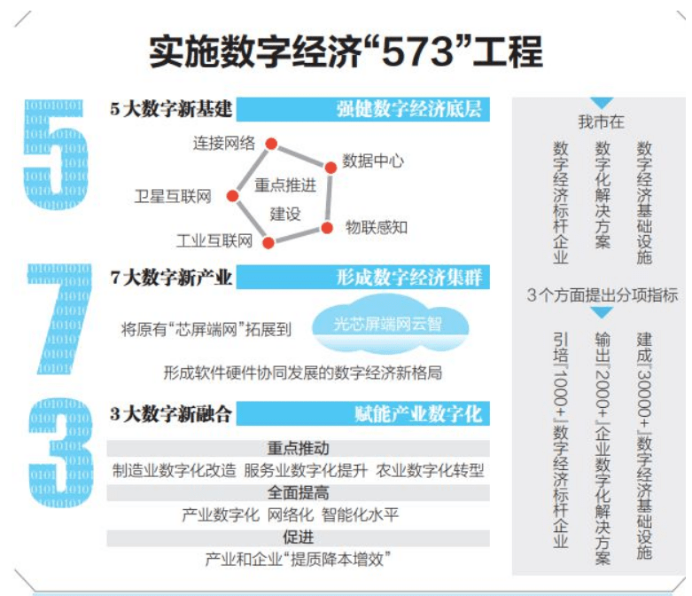 2021年首尔gdp_2021年GDP增速有望冲击9 刺激政策或温和退出(3)