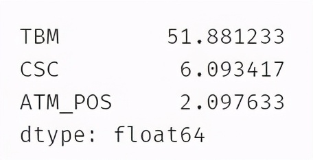 代码|原理+代码｜Python实现 kmeans 聚类分析