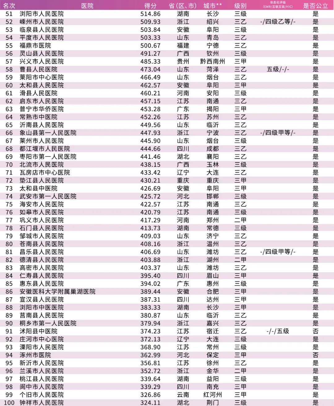 全国100强县级市名单 中国百强名村最新排名